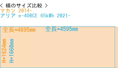 #マカン 2014- + アリア e-4ORCE 65kWh 2021-